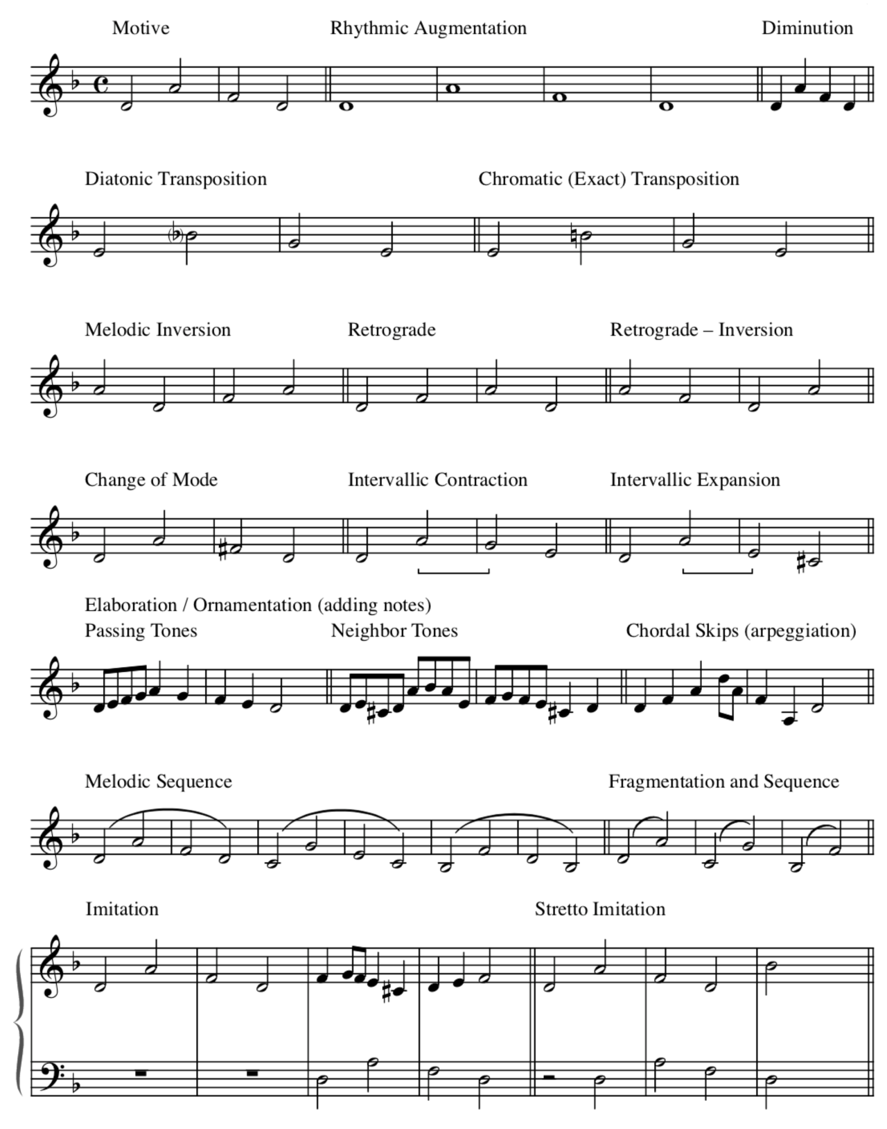 Sheet music examples showing melodic development techniques including augmentation, diminution, inversion, sequence, transposition, and imitation for music students
